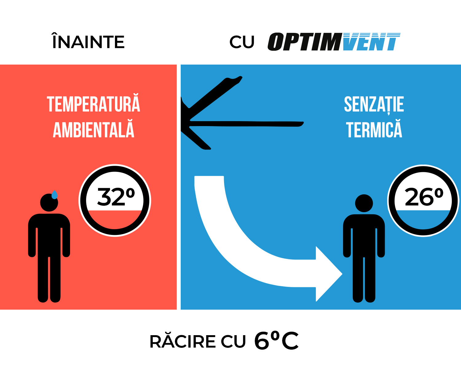 infografic1 https://optimvent.ro/wp-content/uploads/2020/11/infografic1.jpg