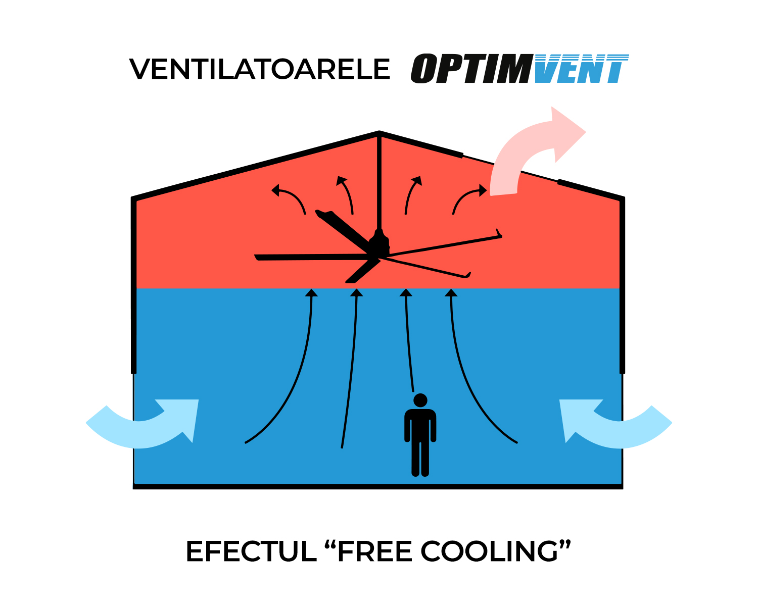 infografic2 https://optimvent.ro/wp-content/uploads/2020/11/infografic2.jpg